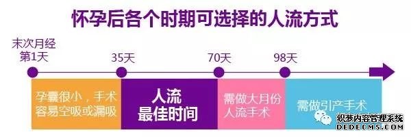 当涂县人流医院：意外怀孕做流产的较佳时间