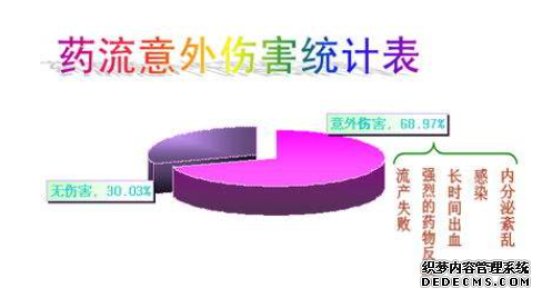 马鞍山含山县药流不干净会怎么样?