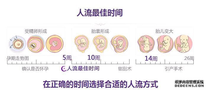 马鞍山当涂县怀孕后多久可以做打胎