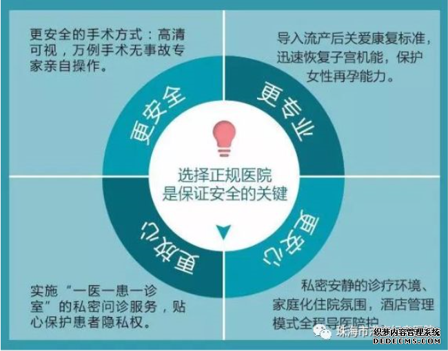 马鞍山当涂县无痛人流是怎样做到无痛的?